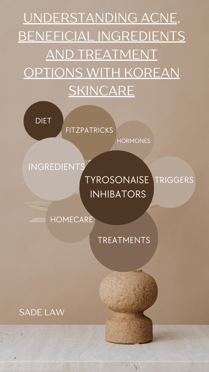 Understanding Acne, beneficial ingredients and treatment options