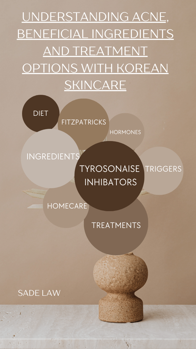 Understanding Acne, beneficial ingredients and treatment options with Korean Skincare